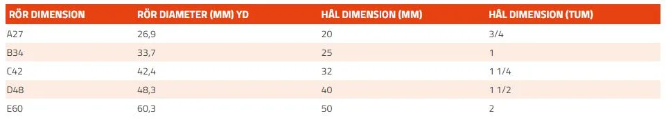 Vägledning dimensioner galvaniserade beslag byggsats